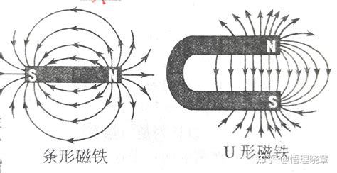 磁場|磁场